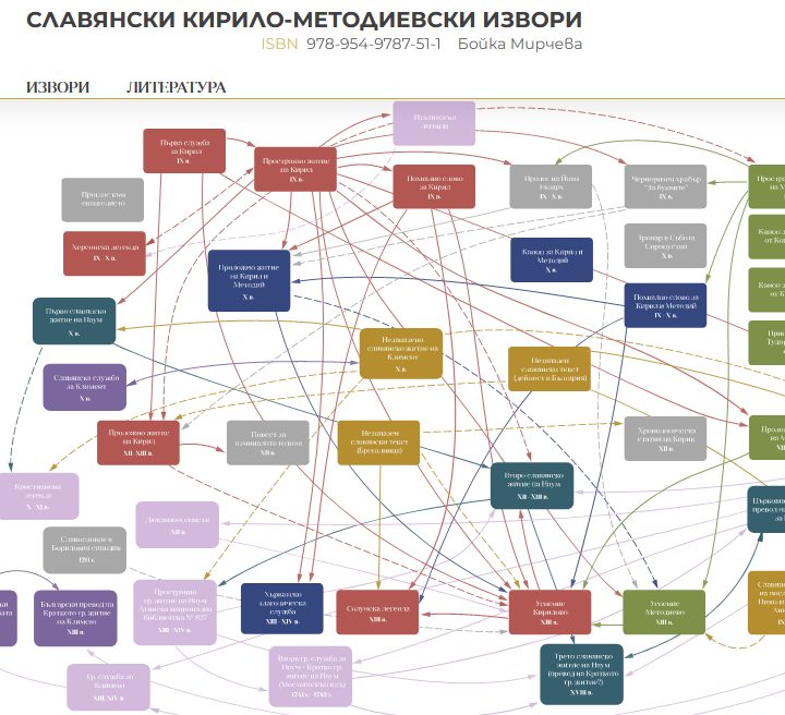 Eлектронната книга „Славянски Кирило-Методиевски извори“ от проф. Б. Мирчева вече е достъпна